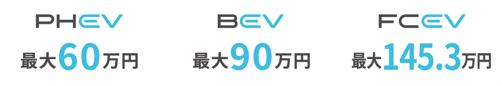 補助金額