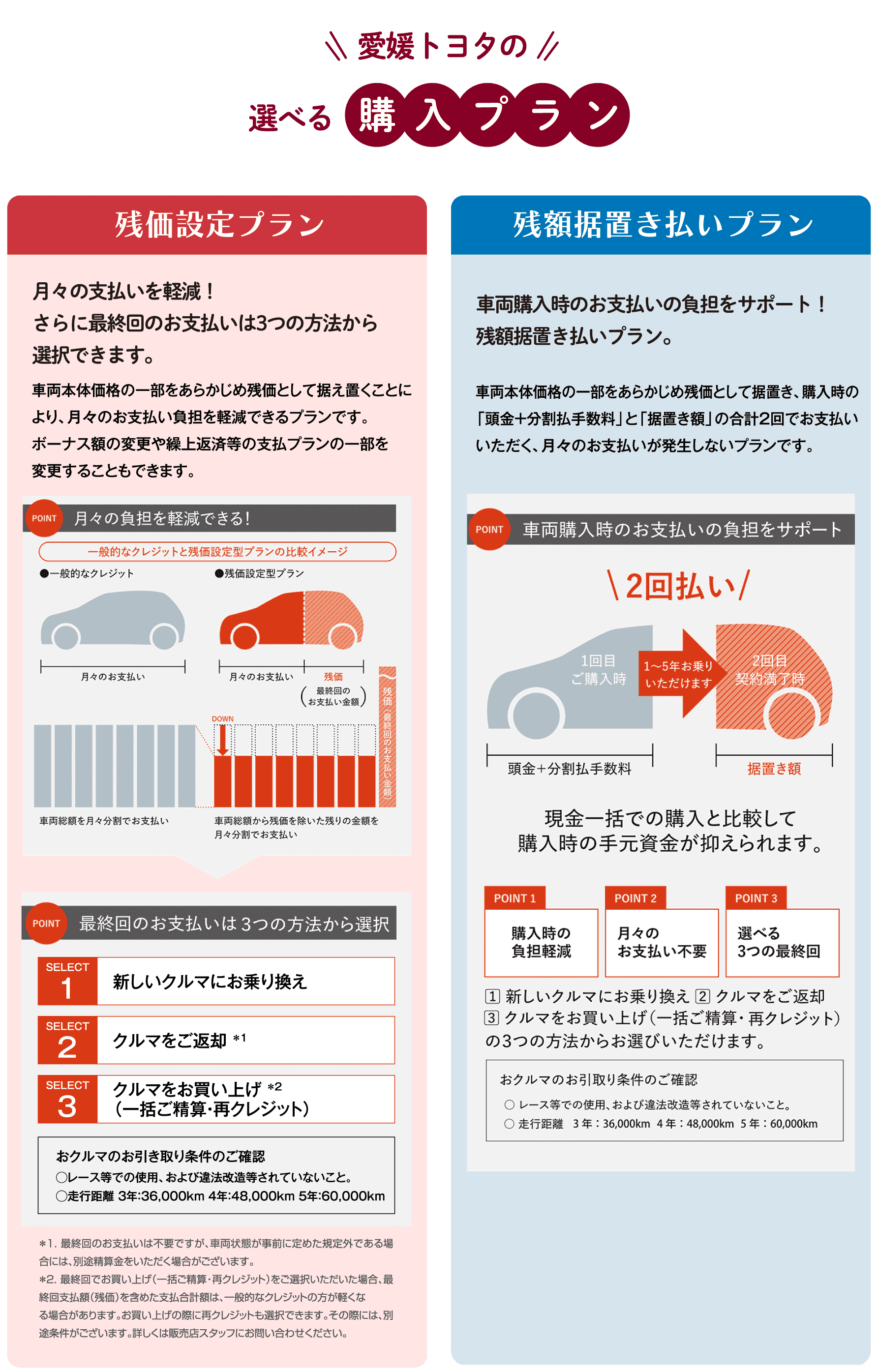 愛媛トヨタの選べる購入プラン